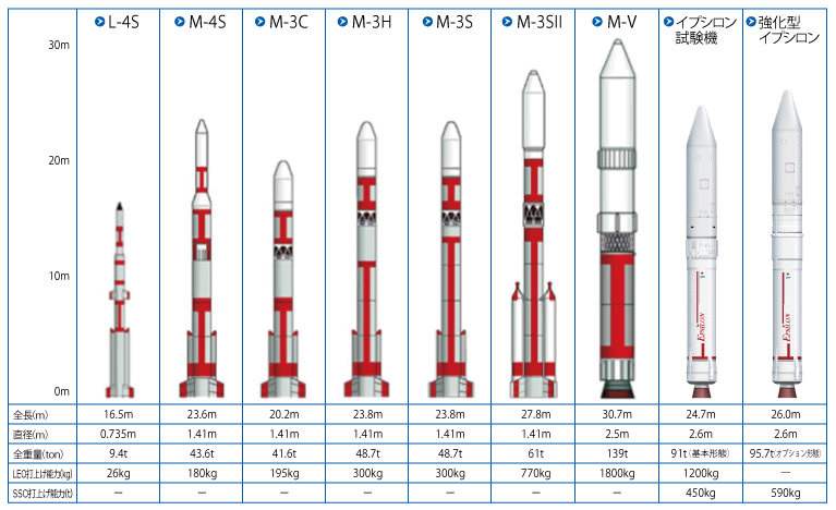 ロケットの基礎知識